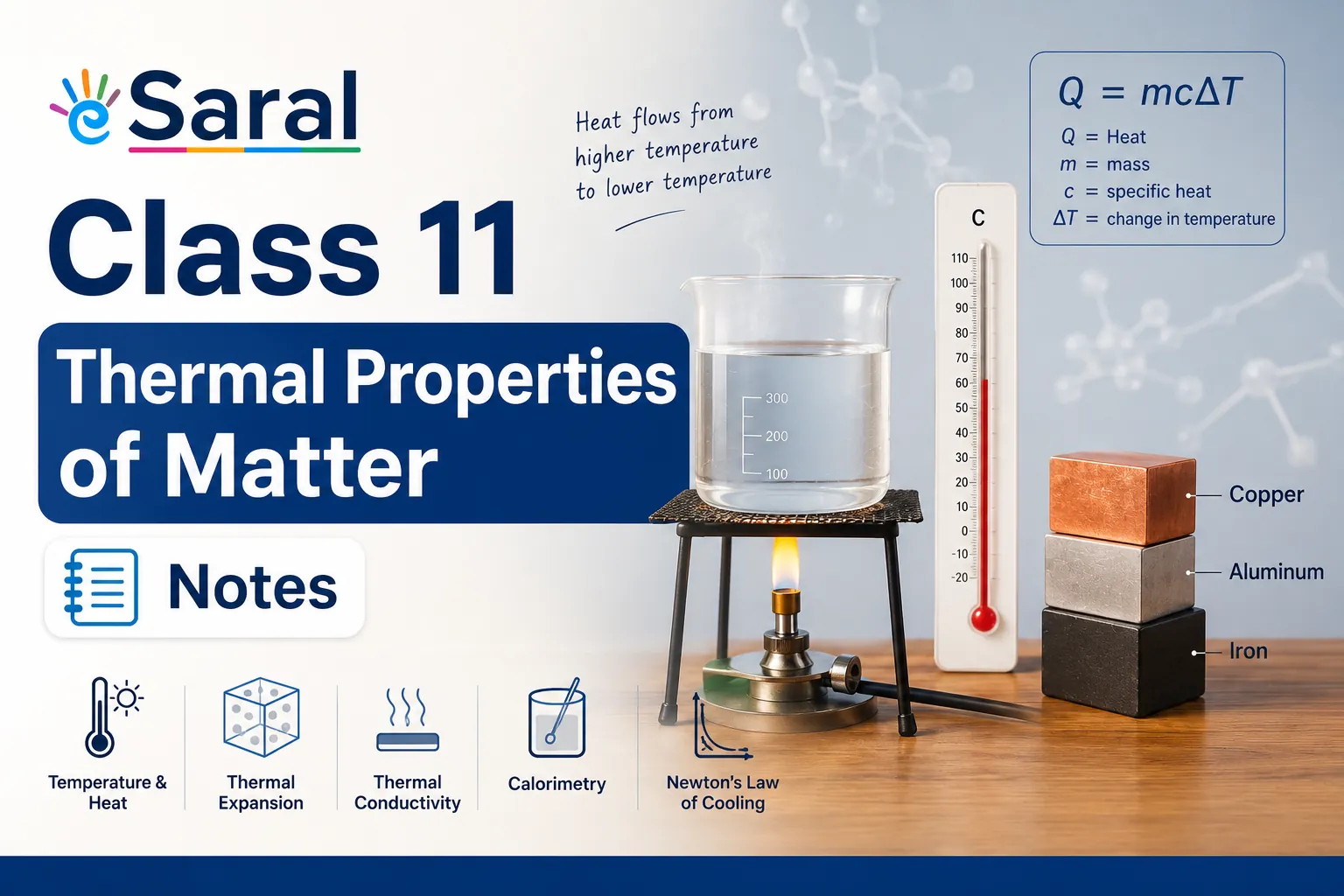 Thermal Properties of Matter Class 11 Notes - IIT JEE | NEET